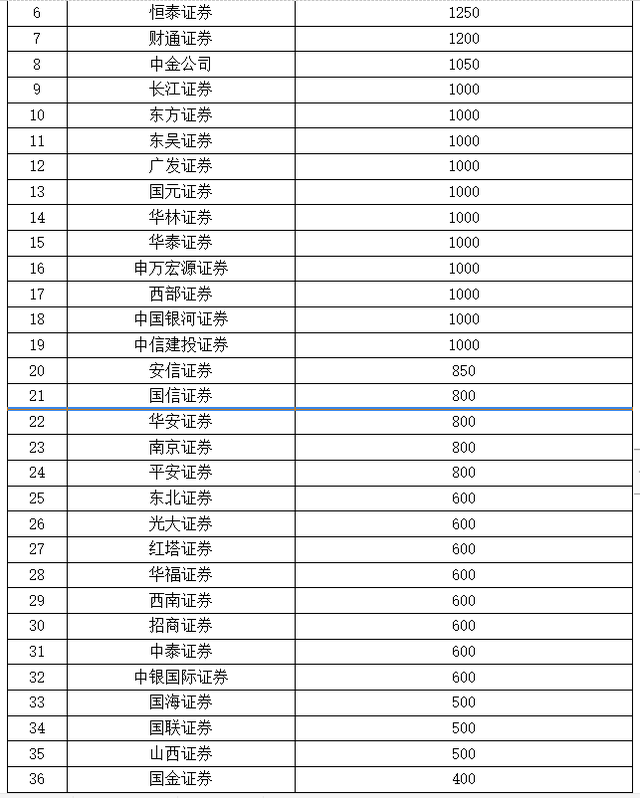 证券业协会电话(证券业协会电话号码是多少)