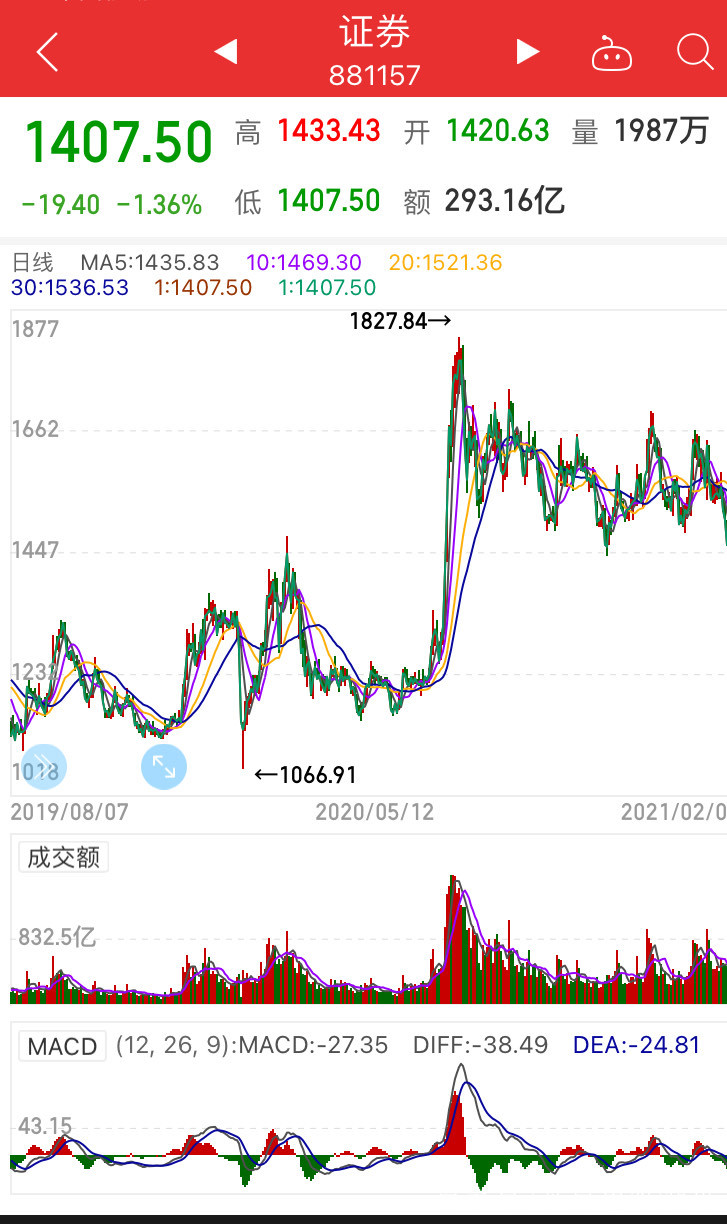 海通证券姜超(2020海通证券姜超文章)