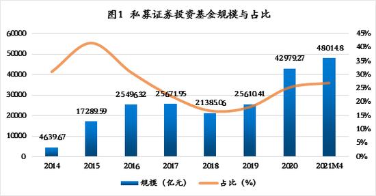 证券市场的现状(中国股票市场现状分析)