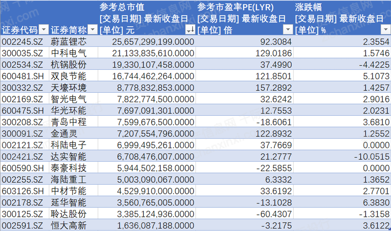 中诚信证券评估(中诚信用评估有限公司)