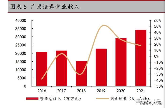 广发证券是什么意思(广发证券是什么app)