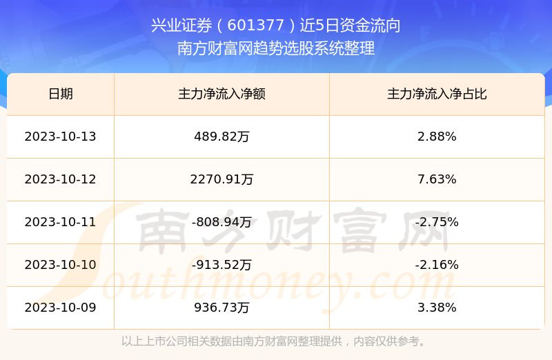 兴业证券股票行情(兴业证券股票行情超强版)