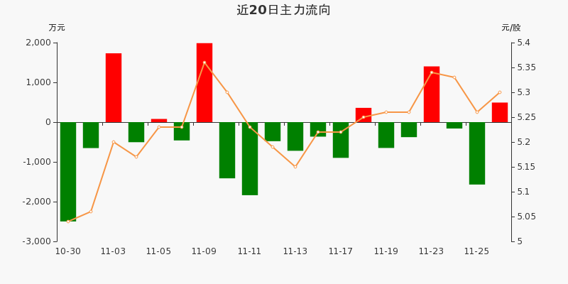 西南证券部(西南证券部门设置)