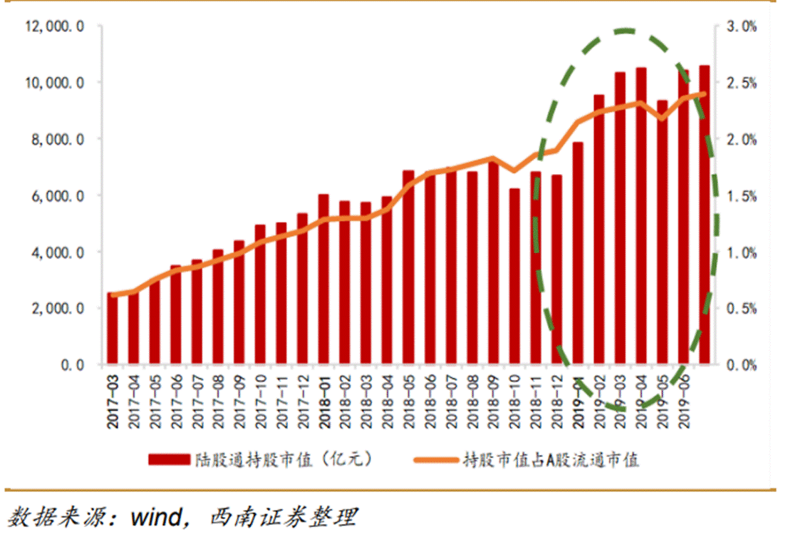 西南证券部(西南证券部门设置)