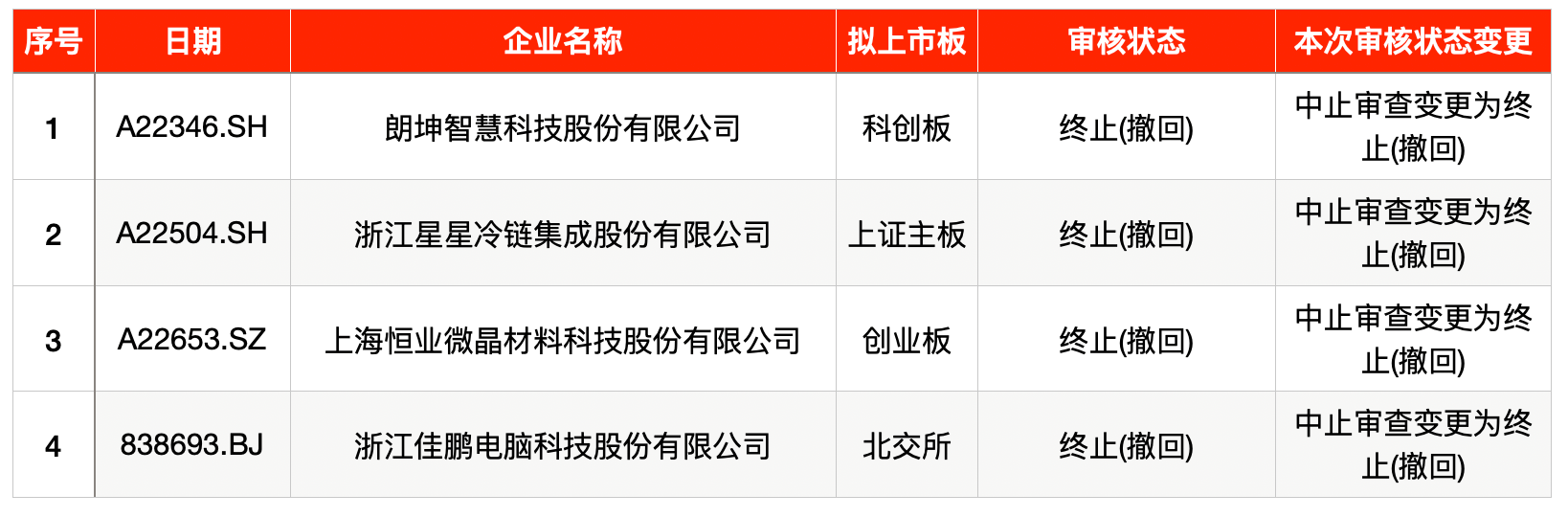 证券b下折(证券b下折是什么意思)