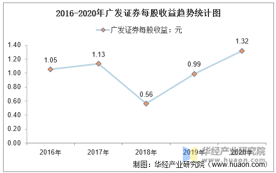 广发证券是什么意思(广发证券是什么意思?)