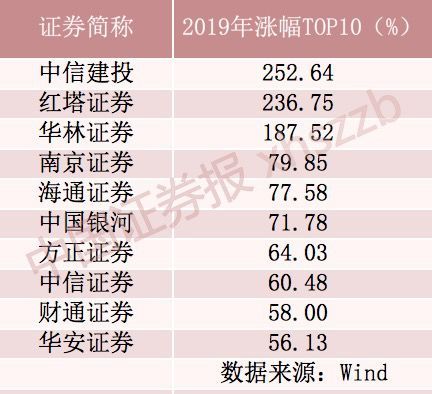 中信证券万通(中信万通证券客服电话)