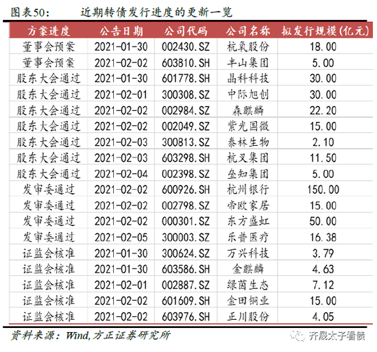 方正证券事件(方正证券被谁接手)
