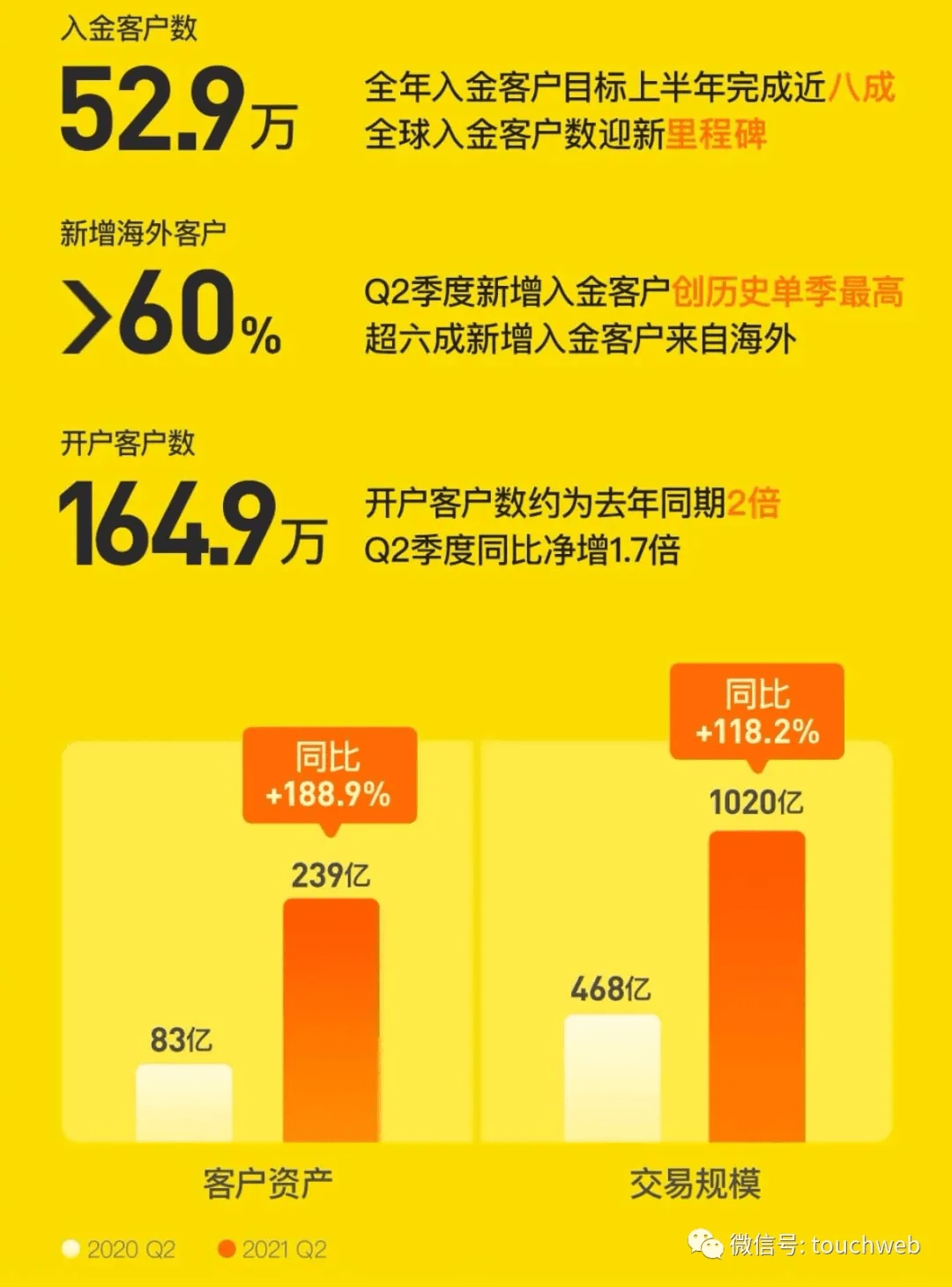 老虎证券开户(老虎证券开户需要什么银行卡)