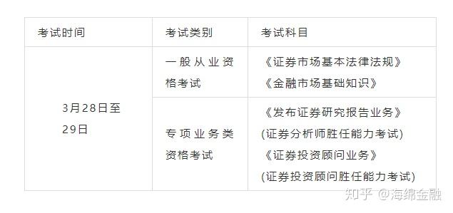 证券从业考试题型(2023年11月证券从业考试题型)