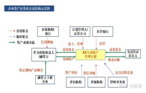 证券公司主要做什么(证券公司做什么 待遇怎么样)
