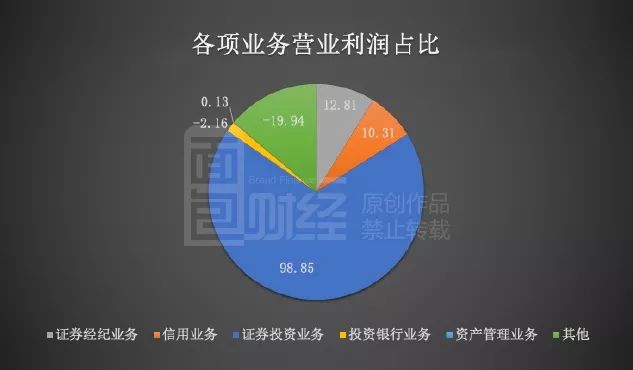 太平洋证券官网(太平洋证券官网下载)
