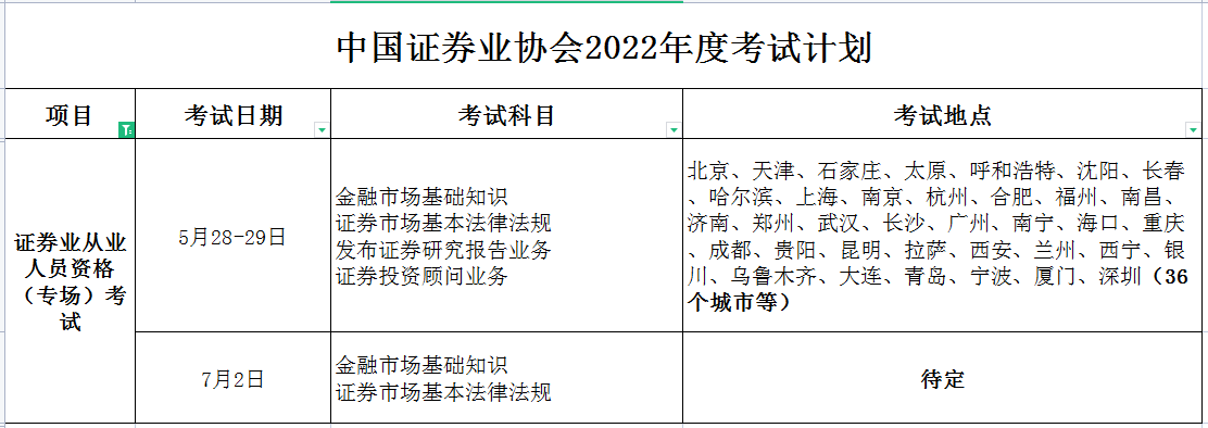 证券从业资格证官网(证券从业资格证书查询入口)