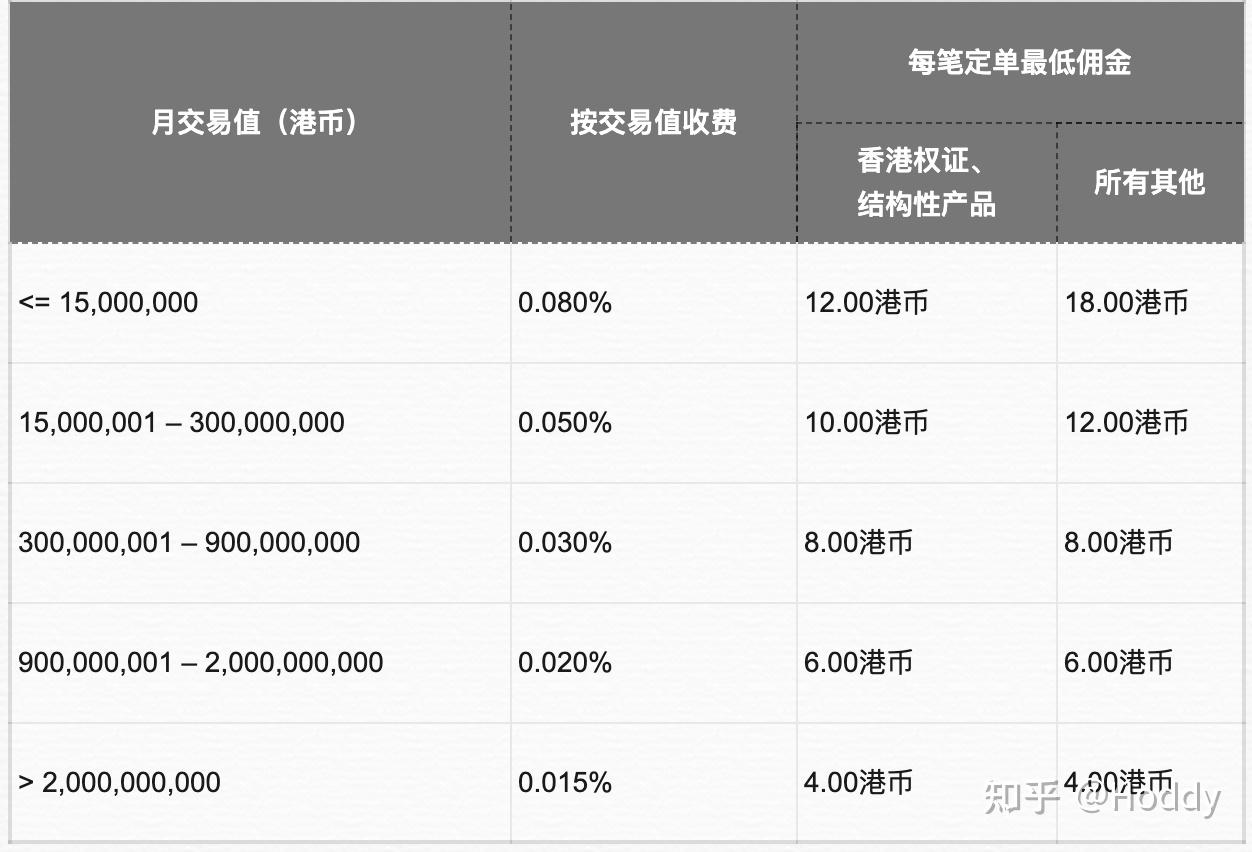盈透证券入金(盈透证券入金后审核一般需要几天完成)