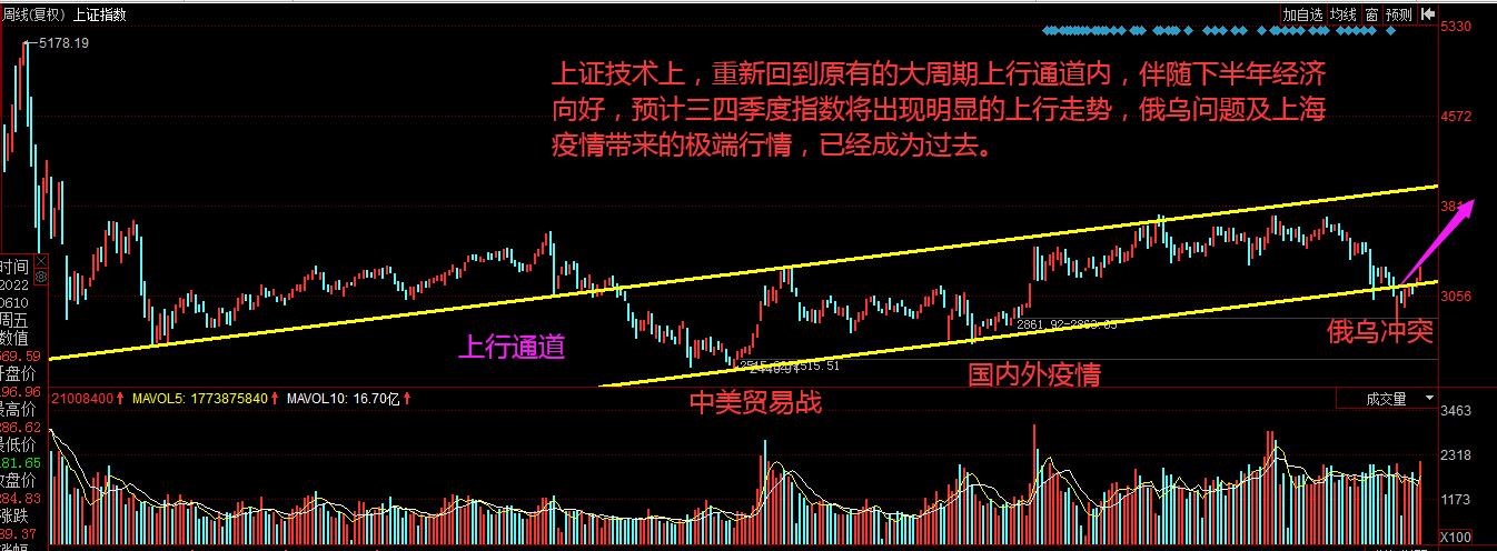 钱坤证券(钱坤云人物经历)