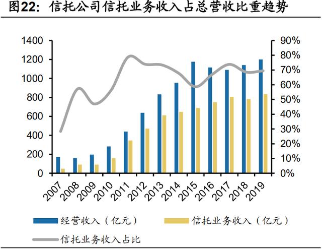 证券行业研究(证券行业研究序列叫法)