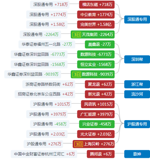 证券龙虎榜(a股龙虎榜在哪里看)