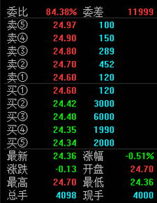 证券交易过户费(怎么看证券交易过户费)