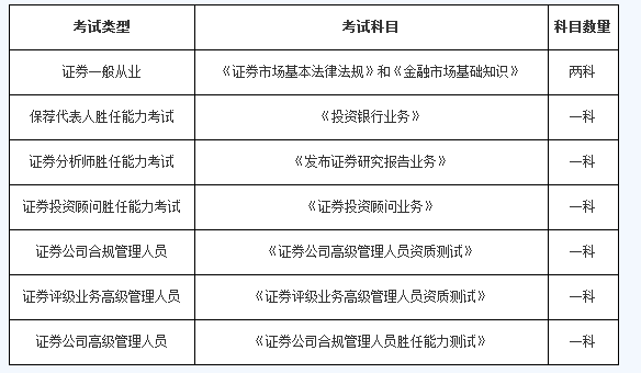 证券从业哪(证券从业资格证去哪里考)