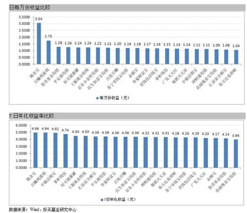国金证券佣金(国金证券佣金收费标准)