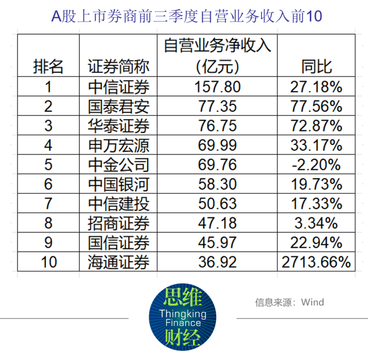 国金证券佣金(国金证券佣金收费标准)