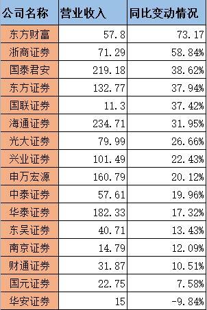 国联证券合一版(国联证券合一版20)