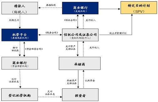 企业证券化(资产证券化的优势和挑战)