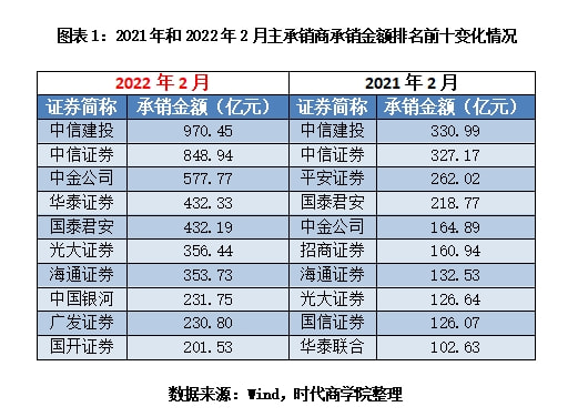 证券投行待遇(证券公司投行待遇)