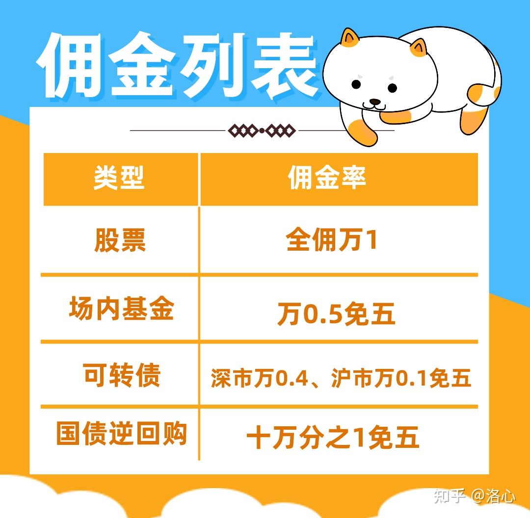 证券公司佣金是多少(证券公司佣金多少怎么查)