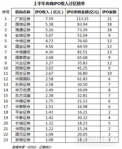证券投行待遇(证券从业人员工资高吗)