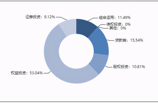信托证券投资(信托公司 证券投资)