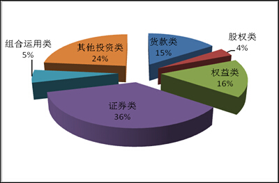 信托证券投资(信托公司 证券投资)
