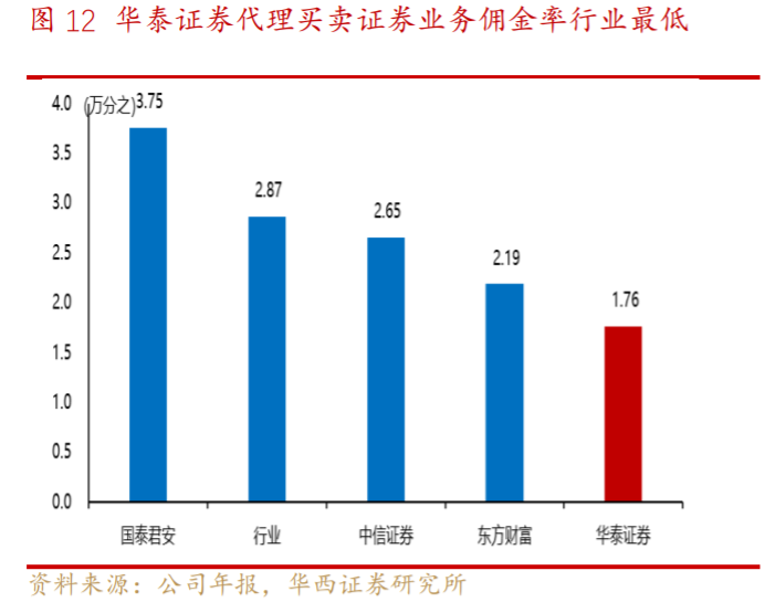 华泰证券融资(华泰证券融资利率哪里查)