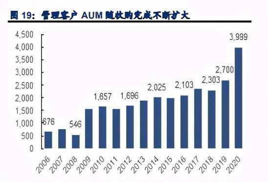 证券市场的现状(证券市场的现状分析)