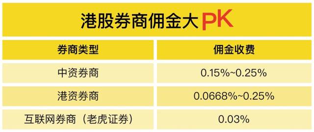 证券最低佣金(证券最低佣金5元规定不合理)