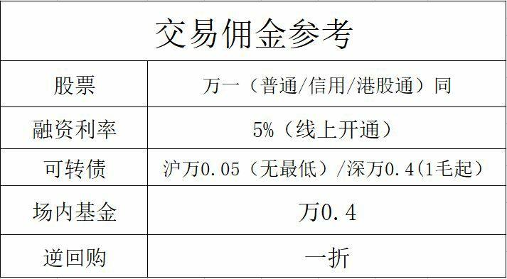 证券最低佣金(证券最低佣金5元规定不合理)