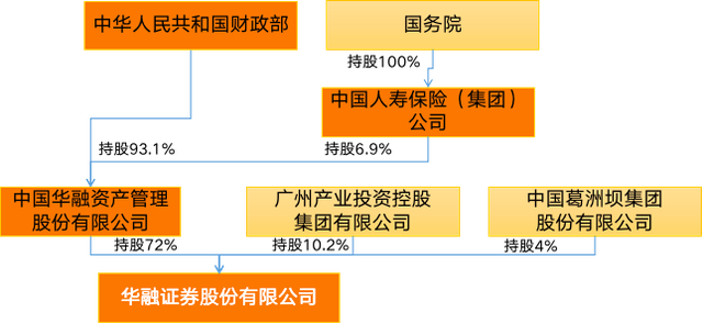 华融证券交易(华融证券交易官方网站)