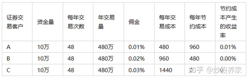 证券交易过户费(证券交易过户费是多少)