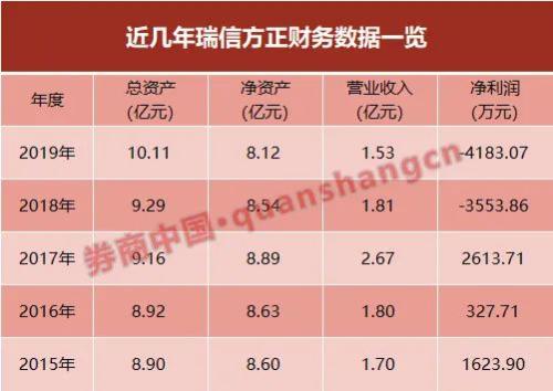 瑞信方正证券(瑞信证券机构版)