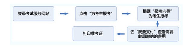 考证券从业资格证书(考证券从业资格证书有什么用)