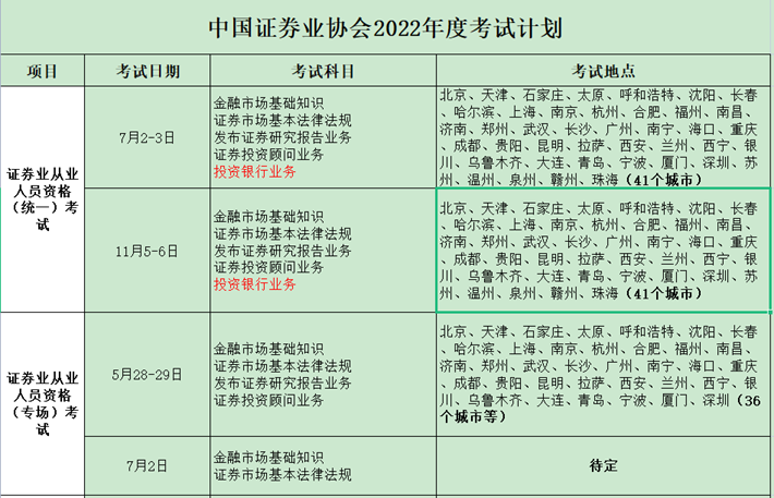 考证券从业资格证书(考证券从业资格证书有什么用)