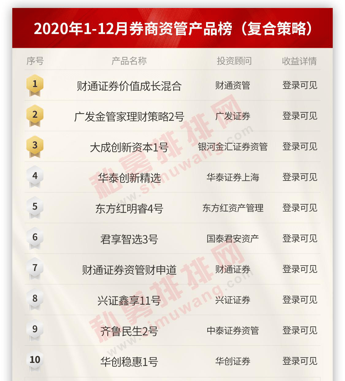 财通证券资管(财通证券资管直播间在哪)