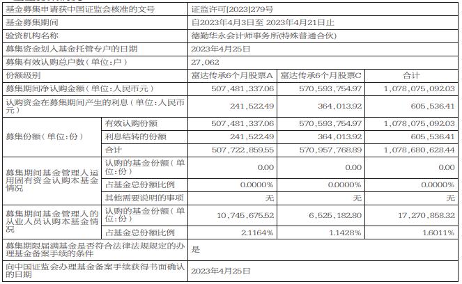 基金证券账户(基金证券账户是什么)