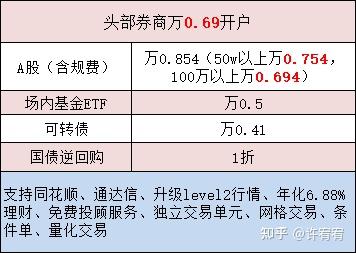 华泰证券融资(2023有望重组的券商)