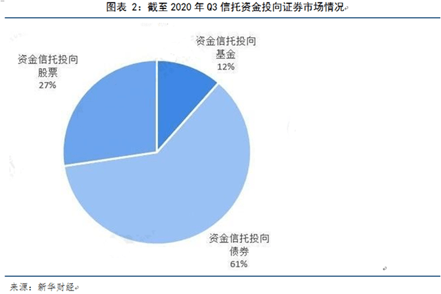 信托证券投资(证券信托是什么)