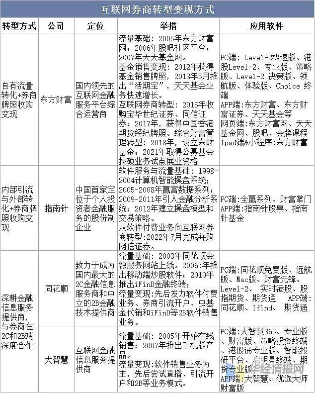 国金证券佣金(国金证券佣金怎么查)
