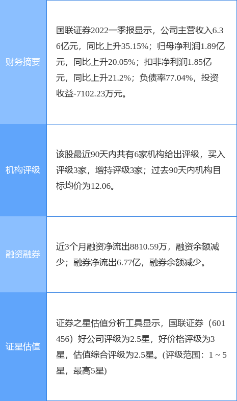国联证券合一版(国联证券合一版20下载)