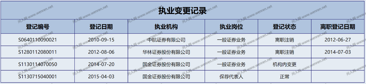 金证券官网(金证股份 官网)