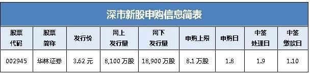 华林证券软件下载(华林证券交易软件下载)