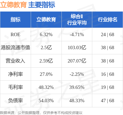 证券后续教育(证券后续教育培训答案2023)